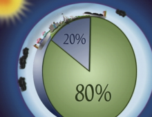 Building Sustainability with The Natural Step